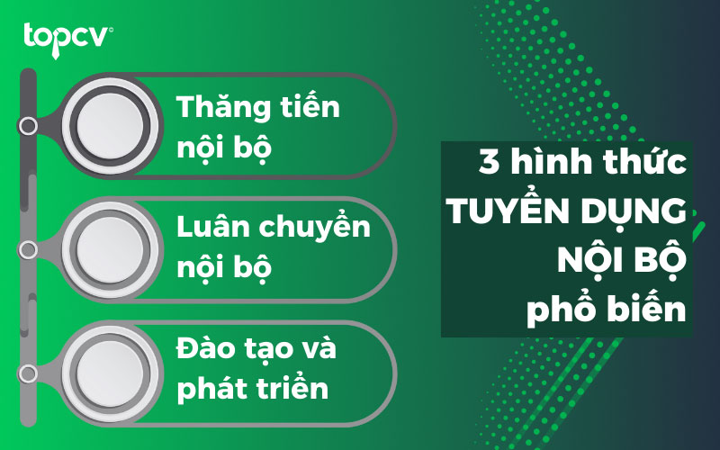 Tuyển dụng nội bộ có 3 hình thức phổ biến đang được nhiều doanh nghiệp áp dụng